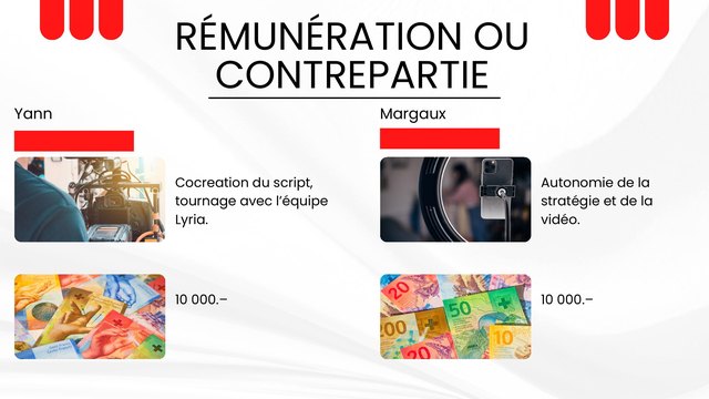Compensation and terms